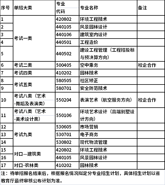 2022年河北政法职业学院单独考试招生专业