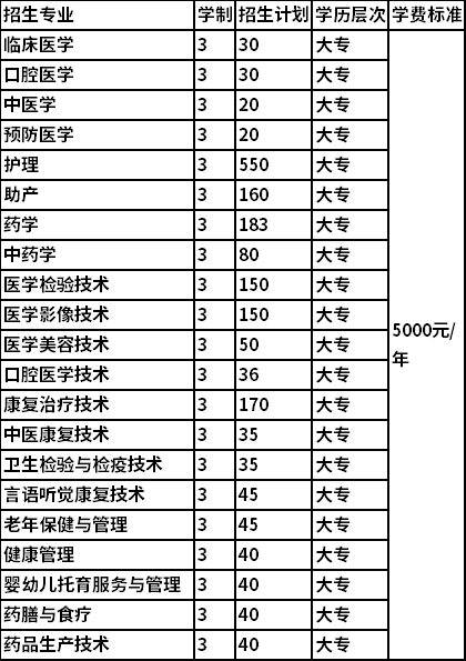 2022年赣南卫生健康职业学院单招招生专业及计划