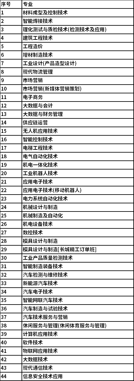 2022年河北机电职业技术学院高职单独招生专业