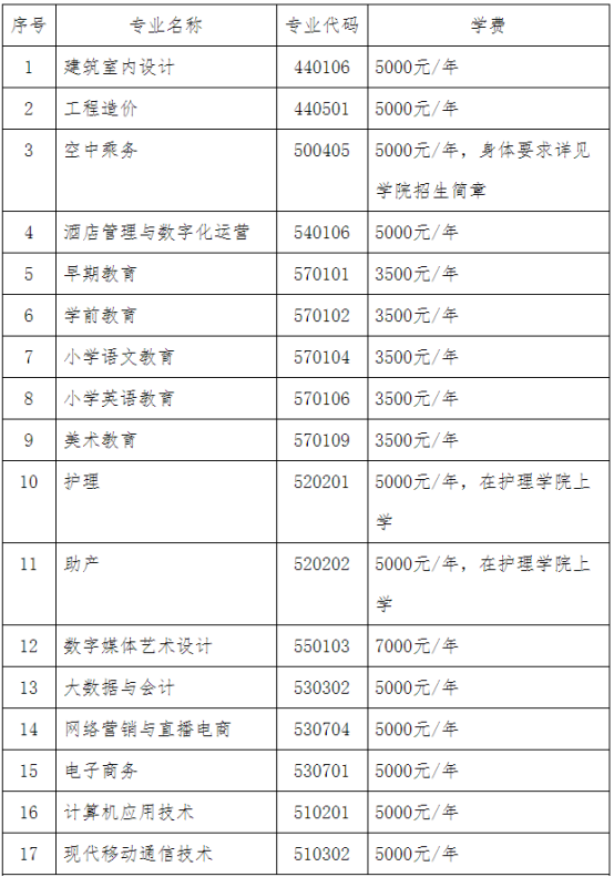 2022年河北正定师范高等专科学校单招专业及计划