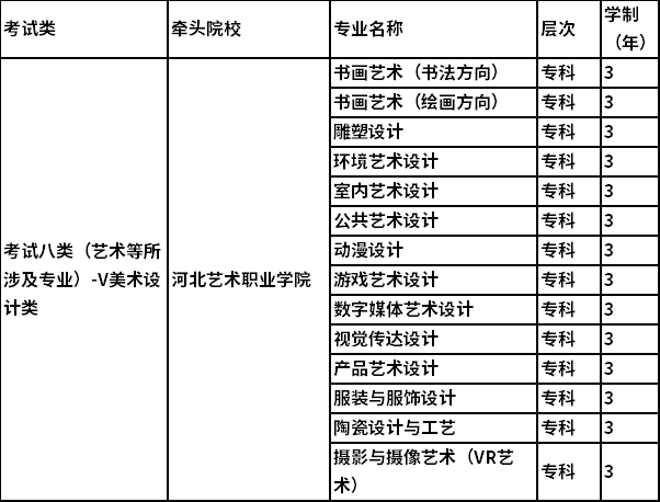 2022年河北美术学院高职单招招生专业及计划