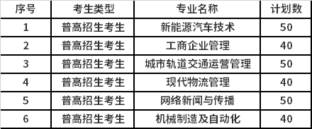 面向普高招生考生计划