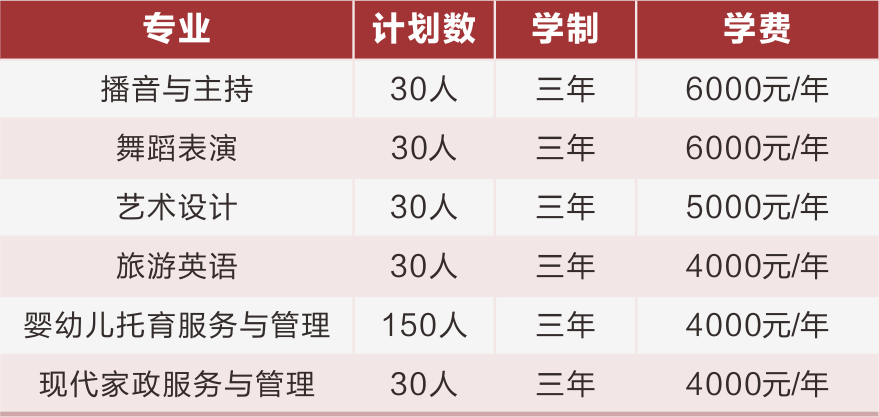2022年运城幼儿师范高等专科学校高职单招招生专业计划