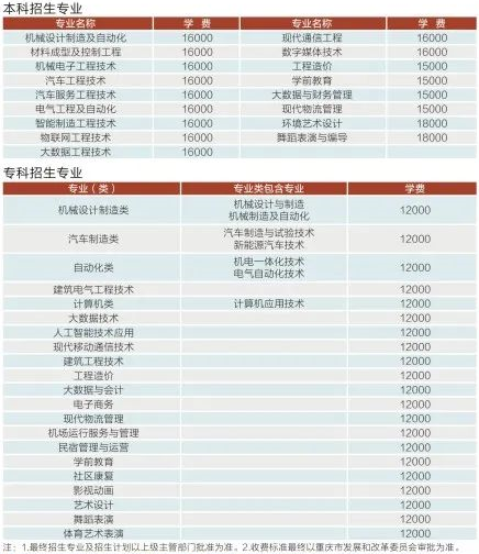 2022年重庆机电职业技术大学高职分类考试招生专业