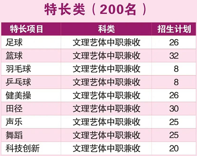 2022年四川建筑职业技术学院高职单招招生专业计划