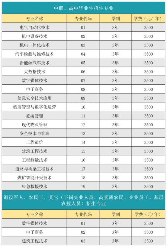 2022年毕节工业职业技术学院分类考试招生专业及计划