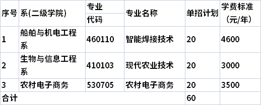 2022年益阳职业技术学院高职单招招生专业及计划