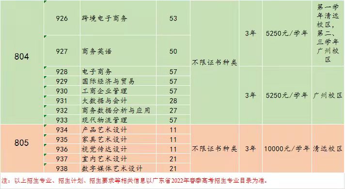 2022年广东建设职业技术学院3+证书考试招生专业计划