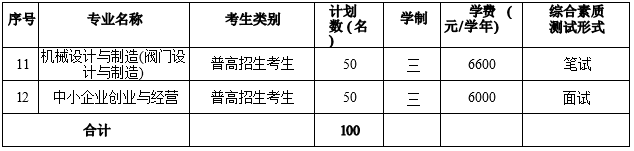 永嘉校区2022年招生专业及计划