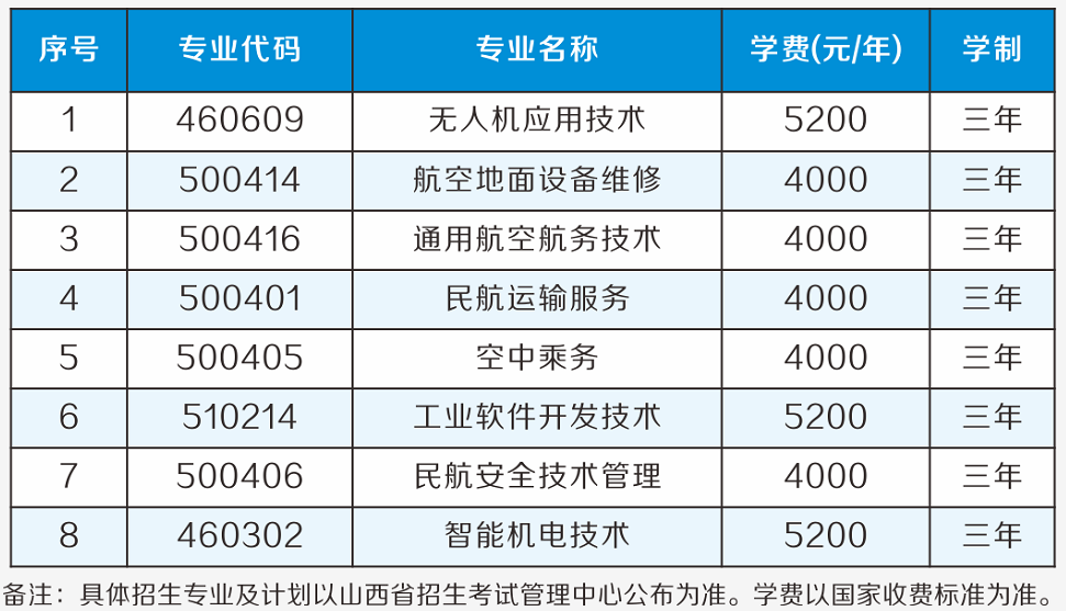 2022年山西通用航空职业技术学院高职单招招生专业