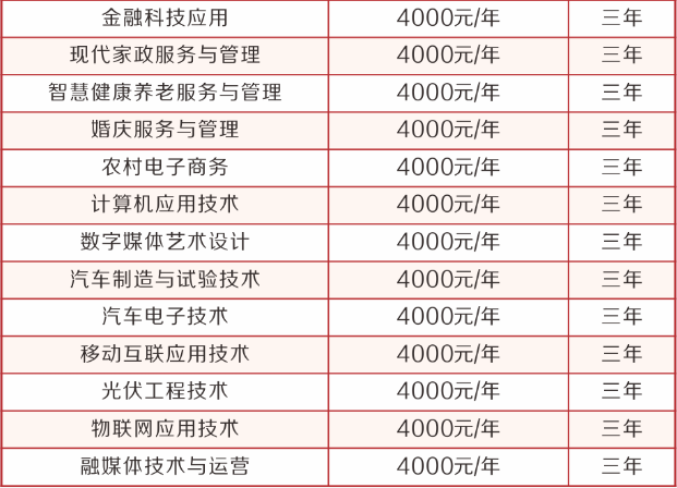 2022年山西运城农业职业技术学院高职单招招生专业计划