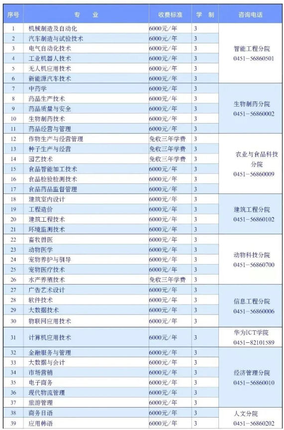 黑龙江生物科技职业学院2022年单招专业计划