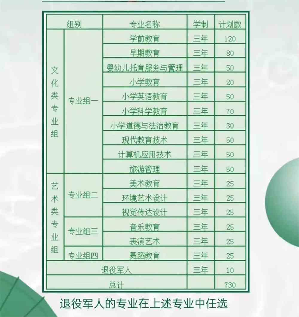 2022年湖南幼儿师范高等专科学校单招专业及计划