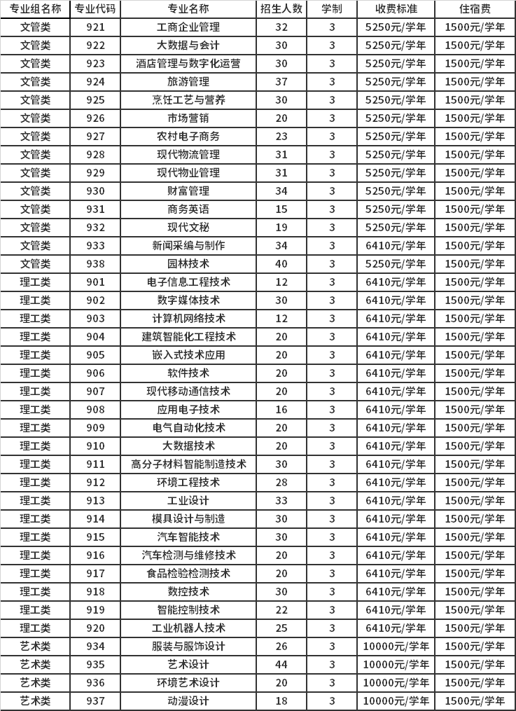 高职类3+证书专科中职生