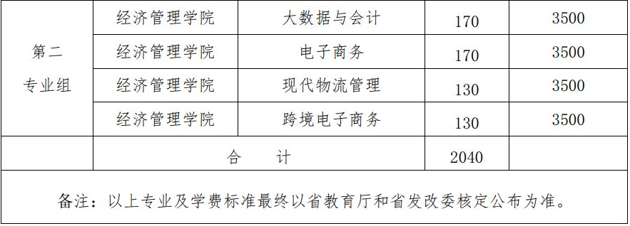 2022年湖南电气职业技术学院高职单招招生专业及计划