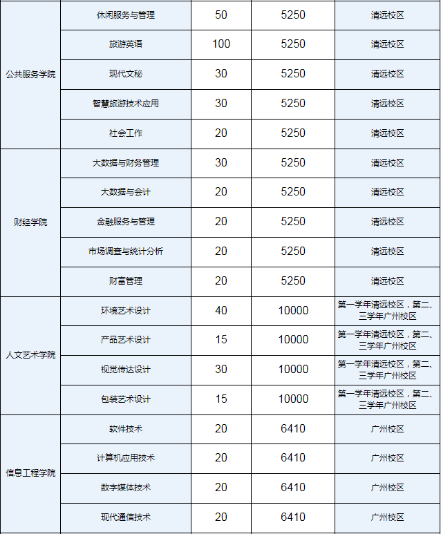 广东招生考试网(广东招生考试信息港官网)