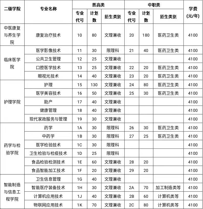 2022年雅安职业技术学院高职单招招生专业计划