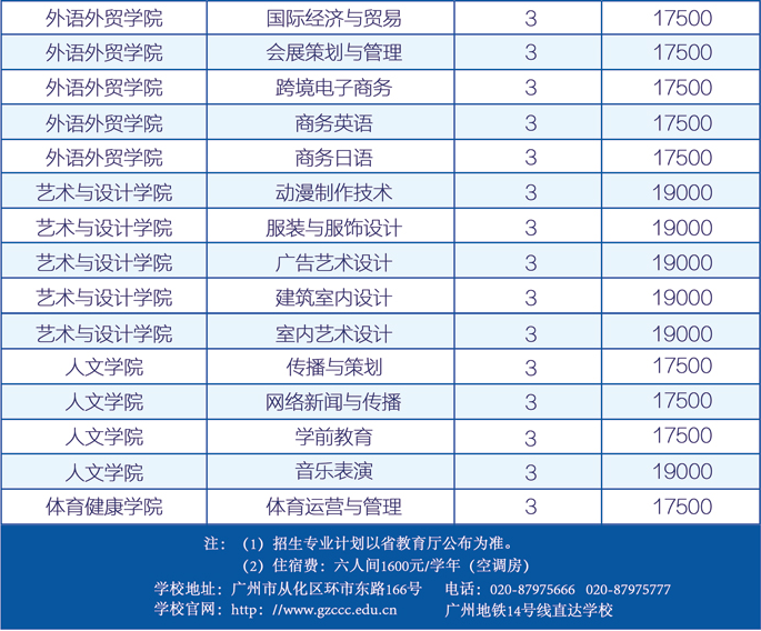 2022年广州城建职业学院3+证书考试、高职自主招生与依学考招生专业计划