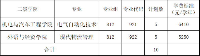 3+证书退役士兵类