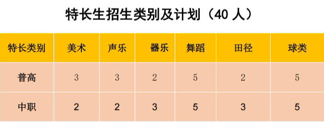 2022年南充职业技术学院高职单招招生专业计划