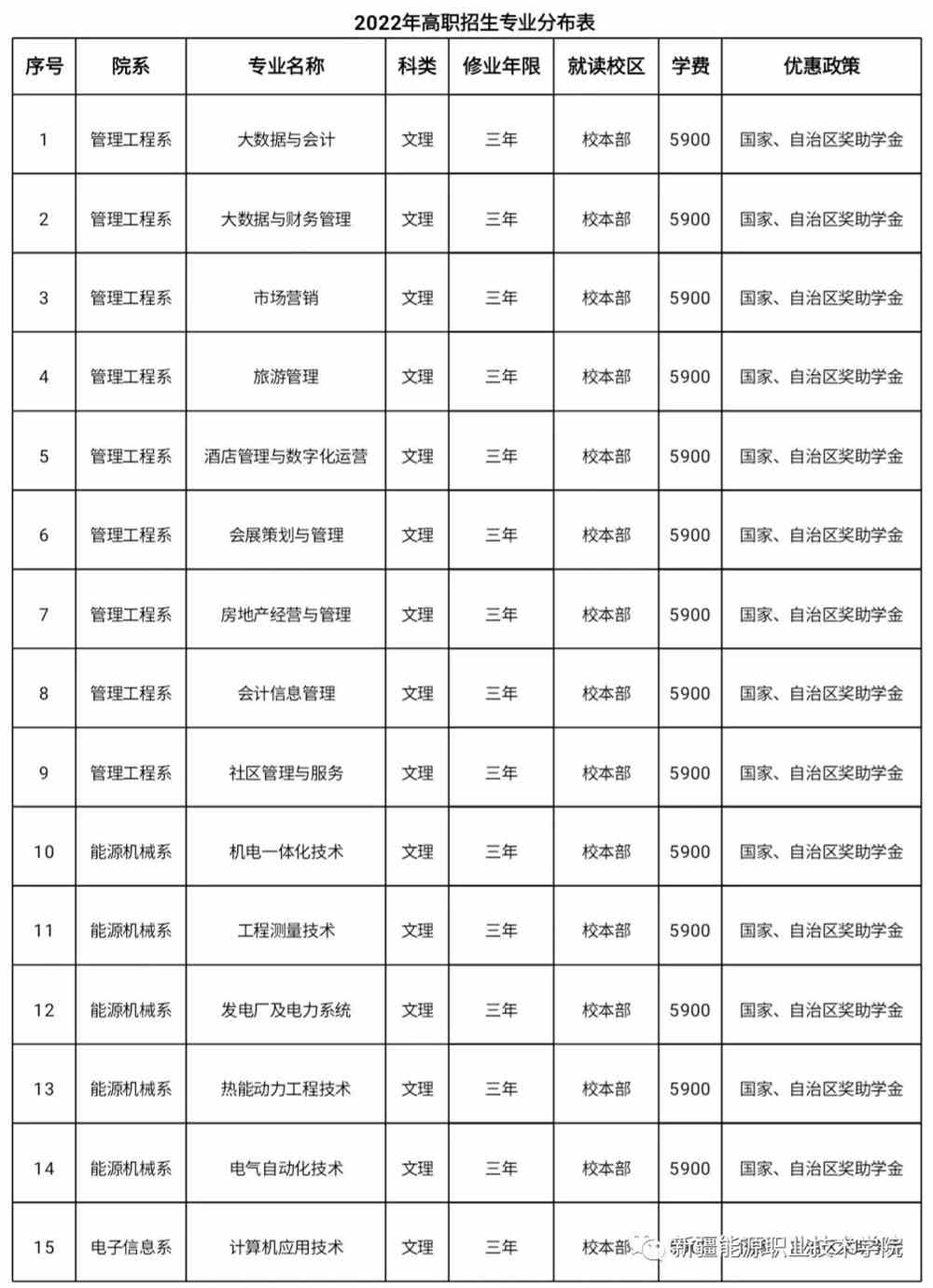 2022年新疆能源职业技术学院高职单招招生专业及学费