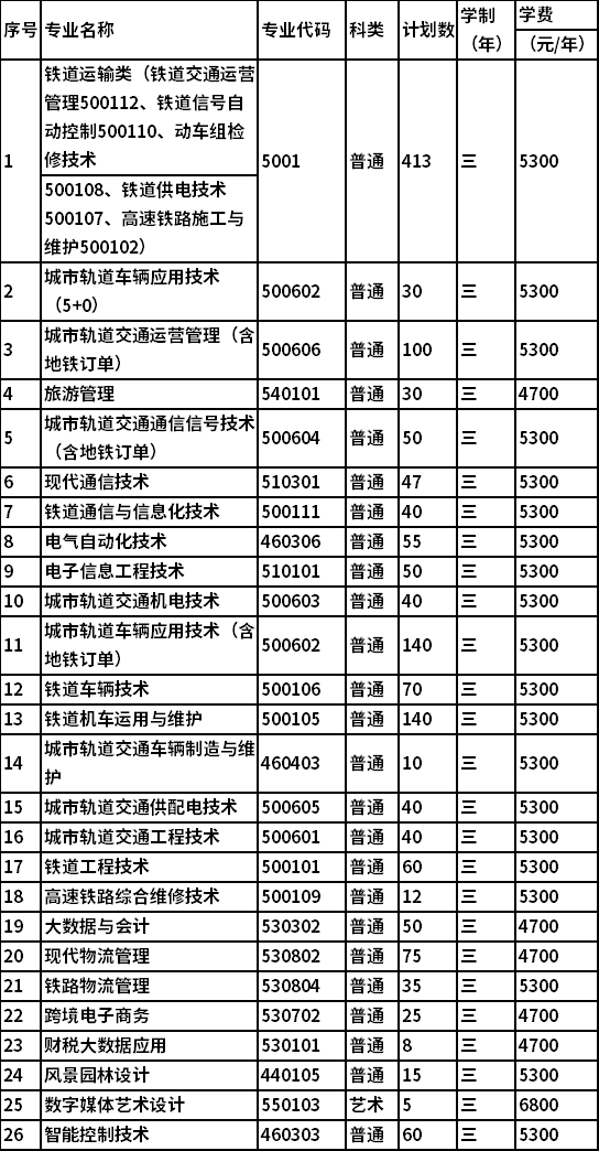 2022年南京铁道职业技术学院高职提前招生专业及计划