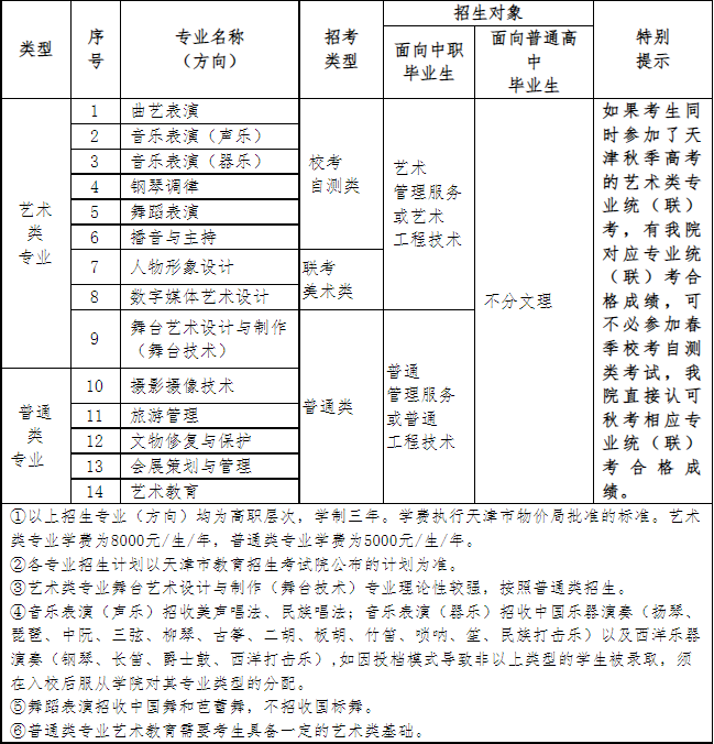 2022年天津艺术职业学院春季高考招生专业