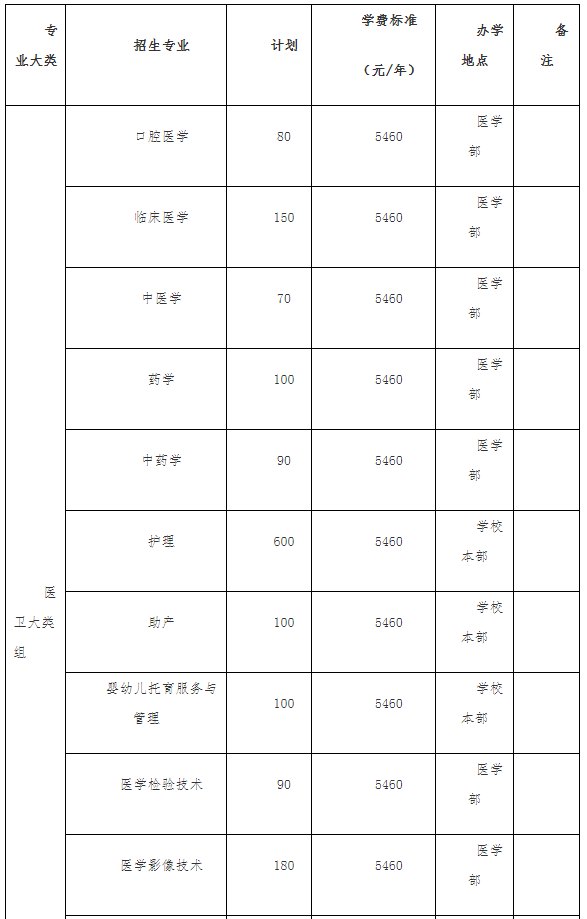 2022年永州职业技术学院高职单独招生专业及计划