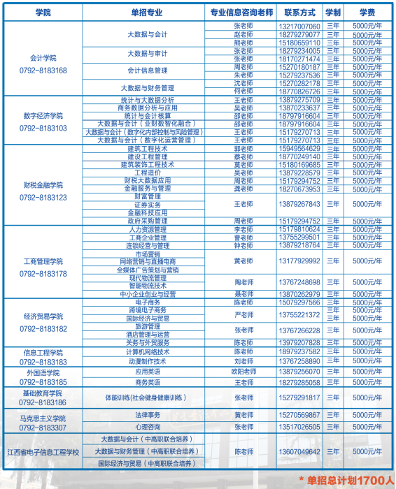 2022年江西财经职业学院高职单招招生专业及学费