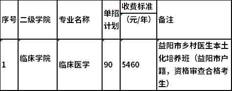 2022年长沙卫生职业学院高职单独招生专业及计划