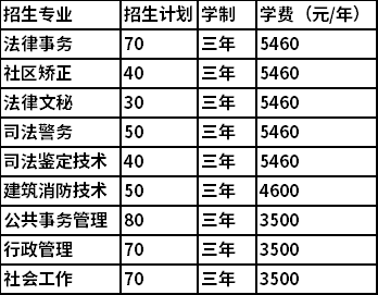 2022年湖南司法警官职业学院高职单独招生专业及计划