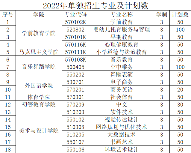 2022年宜春幼儿师范高等专科学校高职单招专业及计划