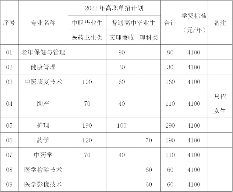 2022年内江卫生与健康职业学院高职单招招生专业计划