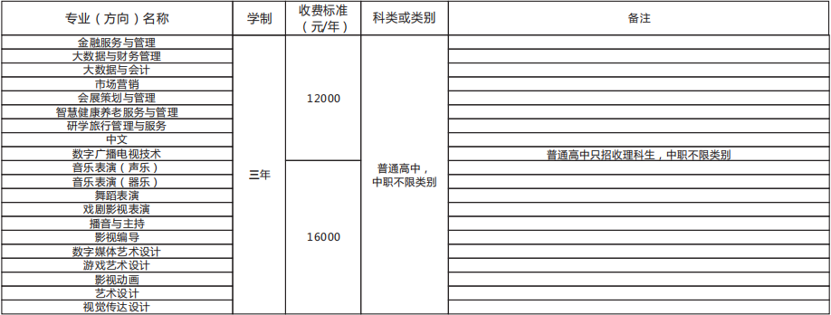 2022年四川文化艺术学院高职单招招生专业