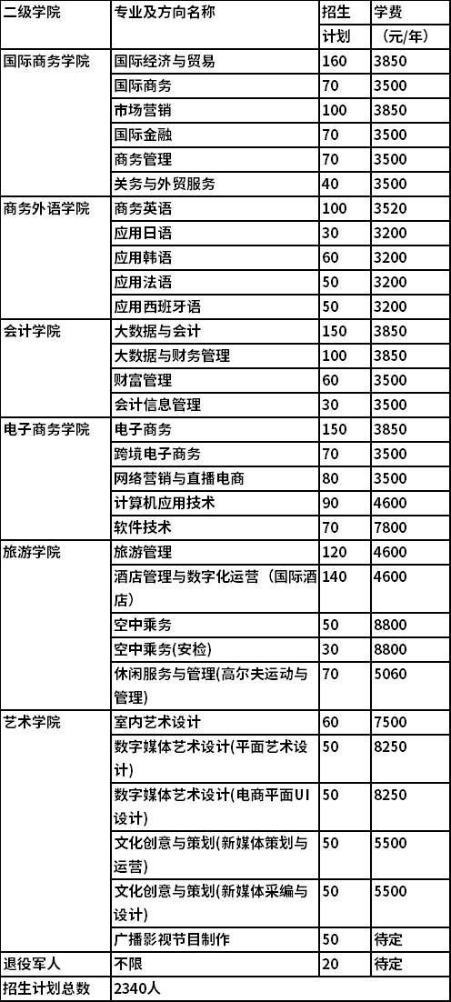 2022年湖南外贸职业学院高职单招招生专业及计划