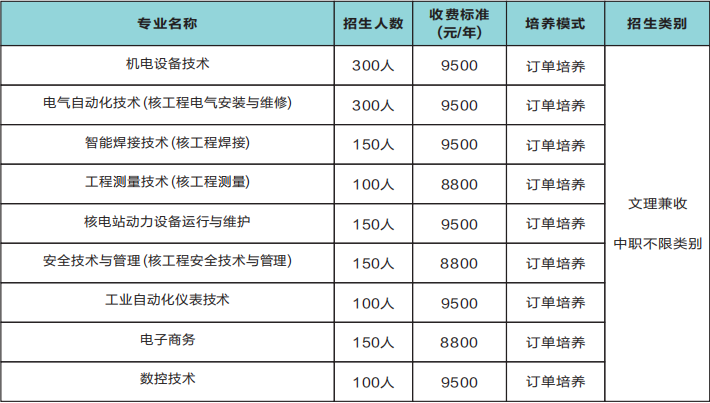 2022年广元中核职业技术学院高职单招招生专业计划