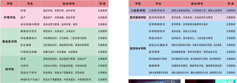 2022年长春东方职业学院高职单招招生专业