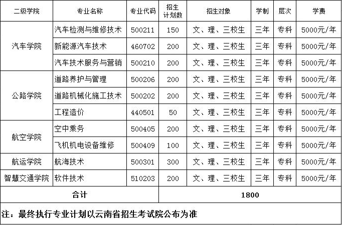 2022年云南交通运输职业学院高职单招招生专业计划