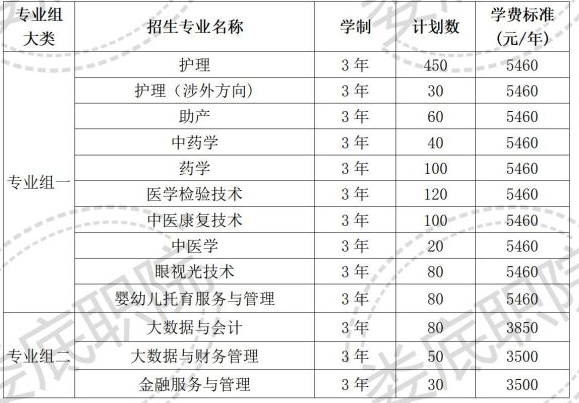2022年娄底职业技术学院高职单独招生专业及计划