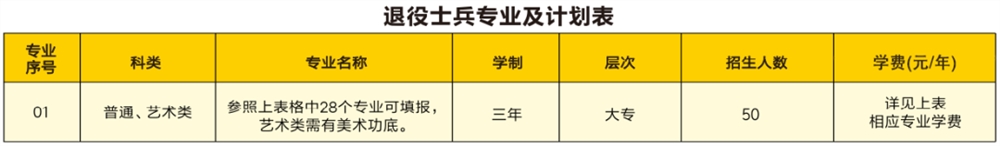 2022年苏州工业园区职业技术学院提前招生专业及计划