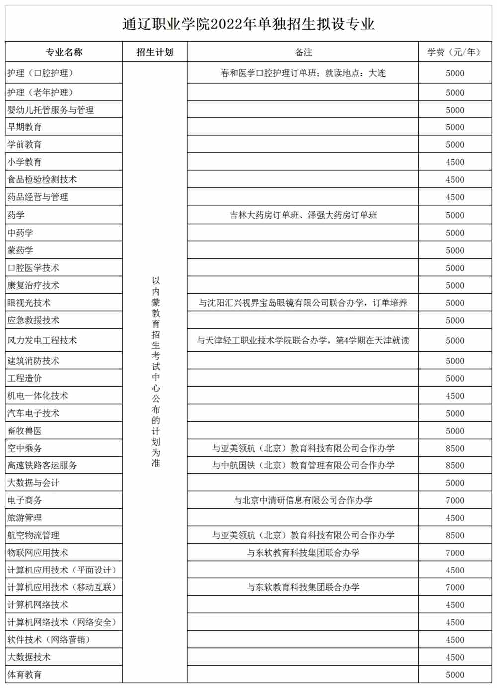 2022年通辽职业学院高职单独招生专业及学费