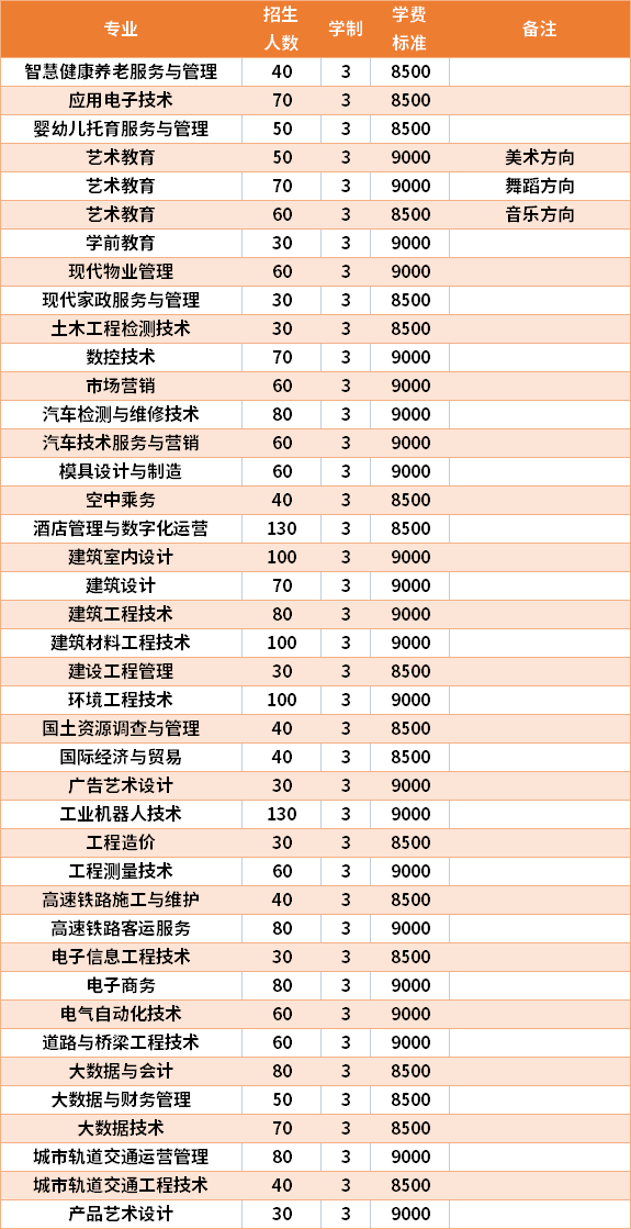 2021年广西工程职业学院高职单招招生专业及学费
