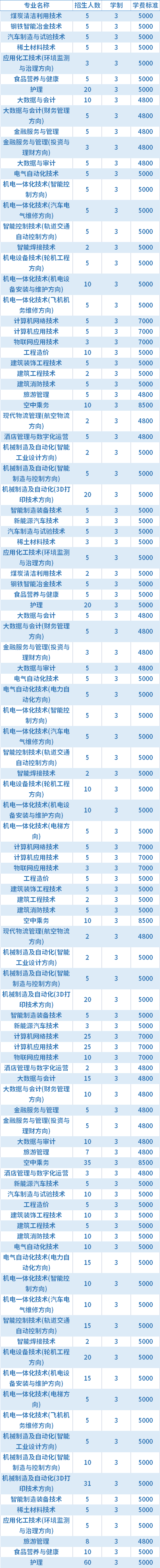 2021年包头钢铁职业技术学院高职单招招生专业及学费