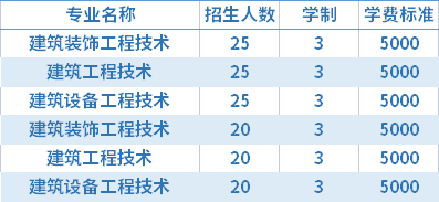 2021年包头铁道职业技术学院高职单招招生专业及学费