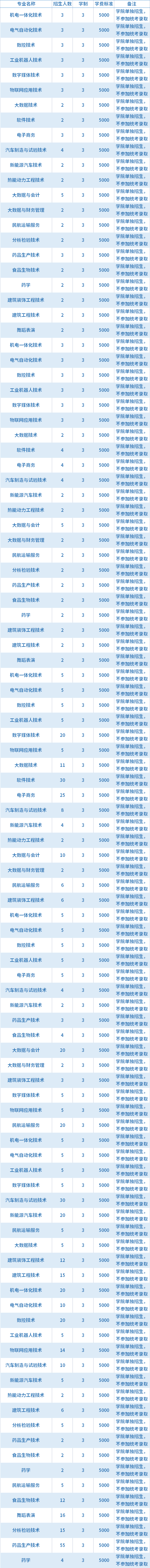 2021年赤峰工业职业技术学院高职单招招生专业及学费