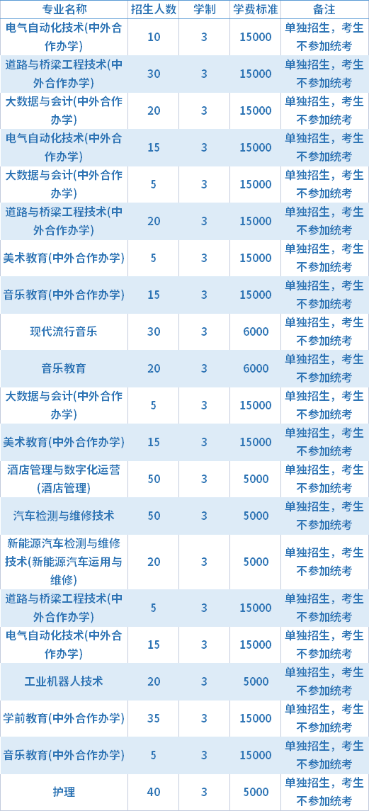 2021年呼和浩特职业学院高职单招招生专业及学费