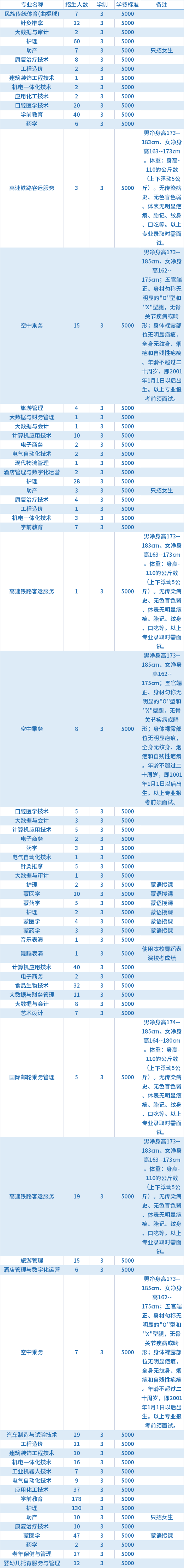 2021年呼伦贝尔职业技术学院高职单招招生专业及学费