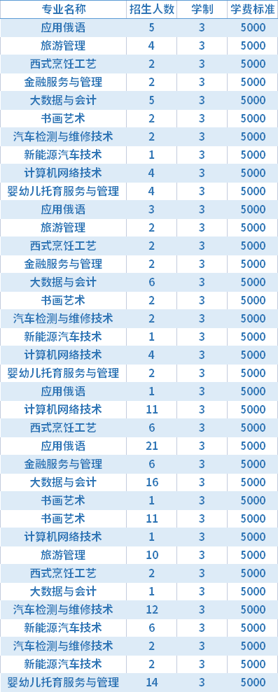 2021年满洲里俄语职业学院高职单招招生专业及学费