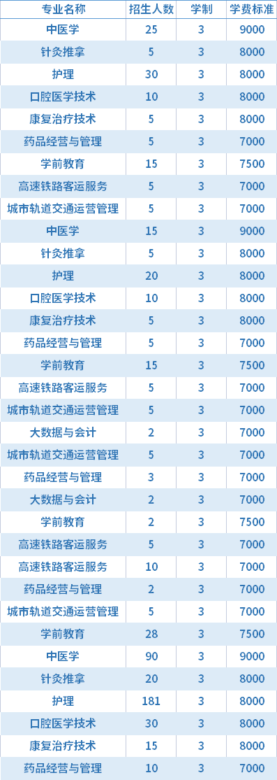 2021年内蒙古北方职业技术学院(民办)高职单招招生专业及学费