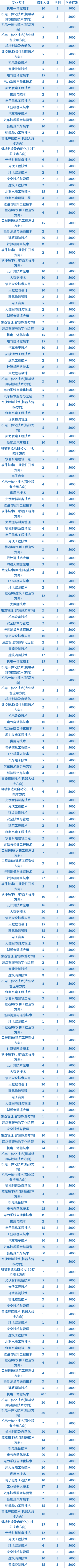 2021年内蒙古机电职业技术学院高职单招招生专业及学费